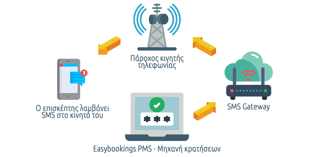 sms-gateway