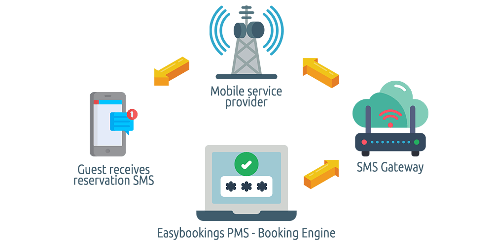 sms-gateway